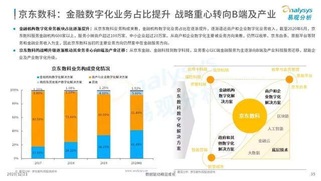 INSEAD深度解读，创业与数字化转型的挑战与机遇