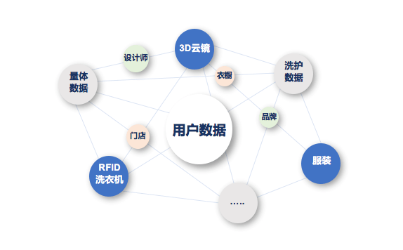 INSEAD深度解读创业，数字化转型的挑战与机遇