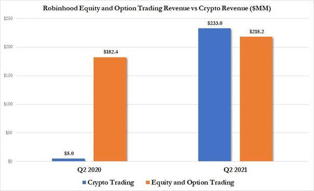 Robinhood计划在欧洲利用区块链交易美国资产，探索新的金融领域