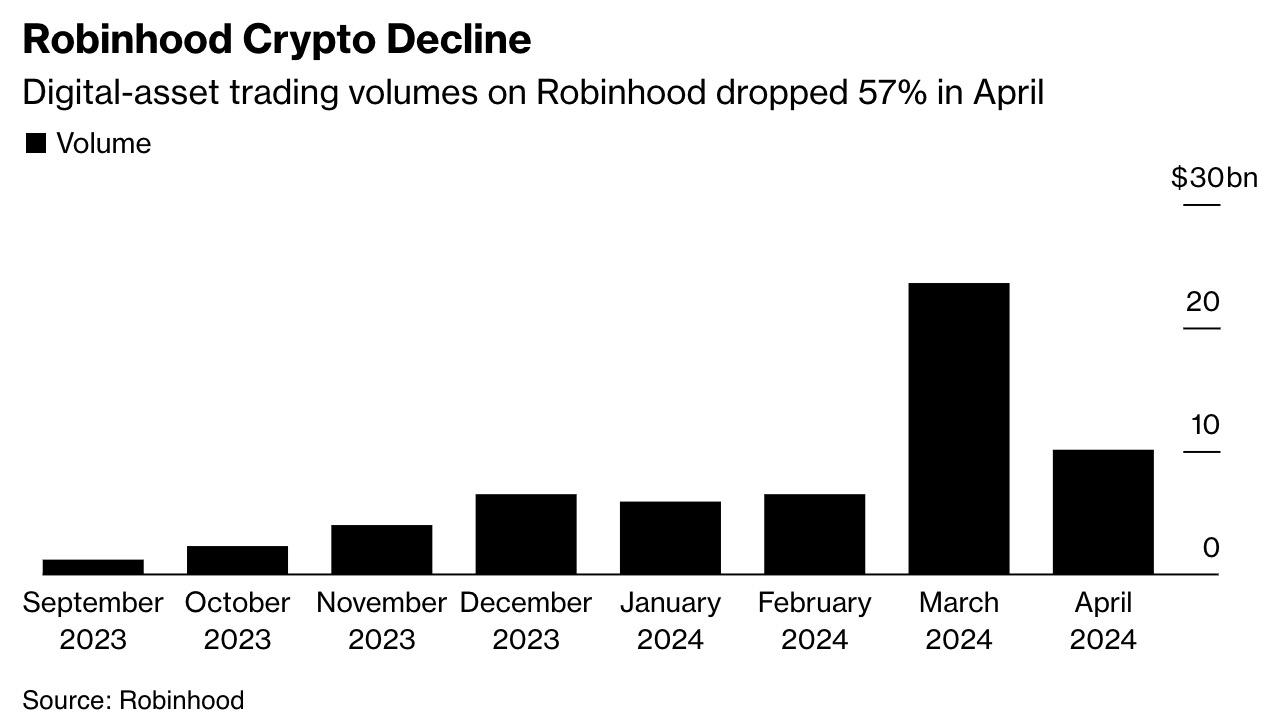 Robinhood计划在欧洲利用区块链交易美国资产，探索金融领域新纪元