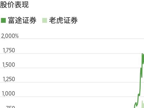 Robinhood计划推出区块链平台并扩展欧洲证券交易服务
