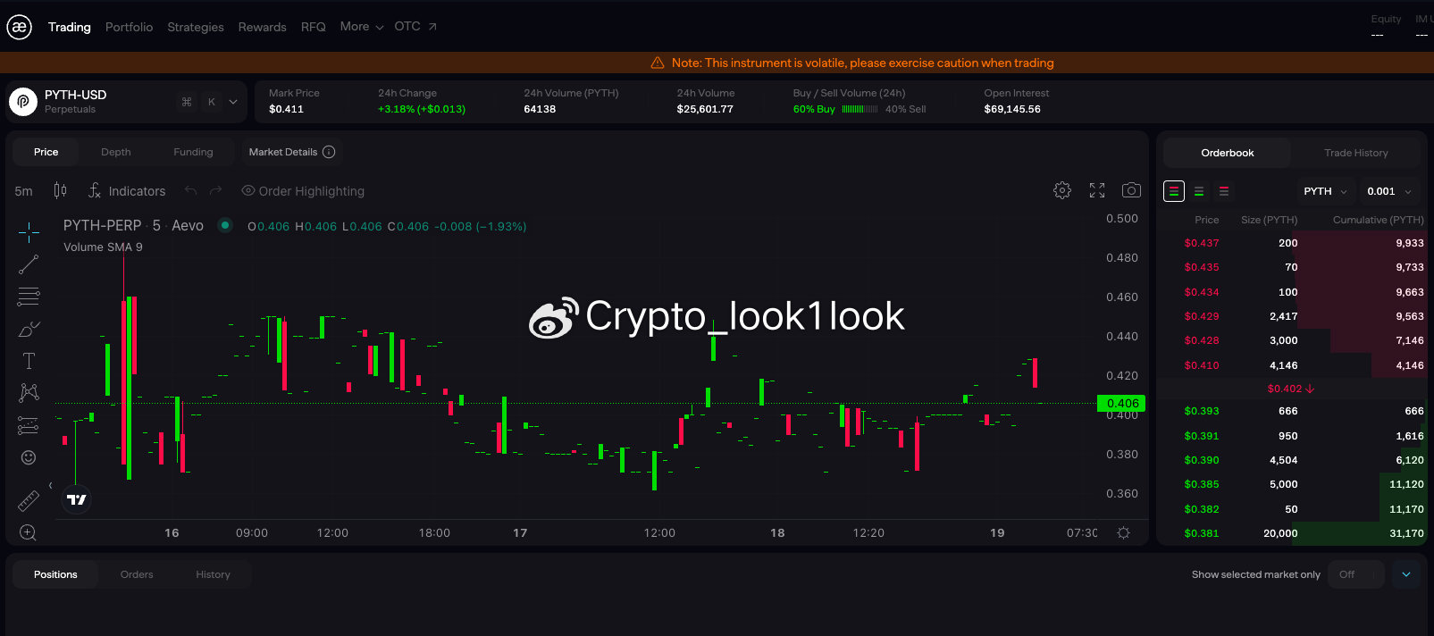Integral与Pyth Network合作，银行外汇数据引领区块链技术新纪元
