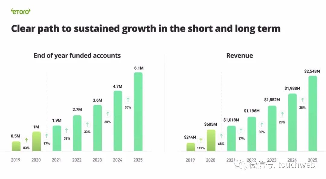 据称Robinhood计划利用区块链技术在欧洲交易美国资产，跨界融合的新篇章