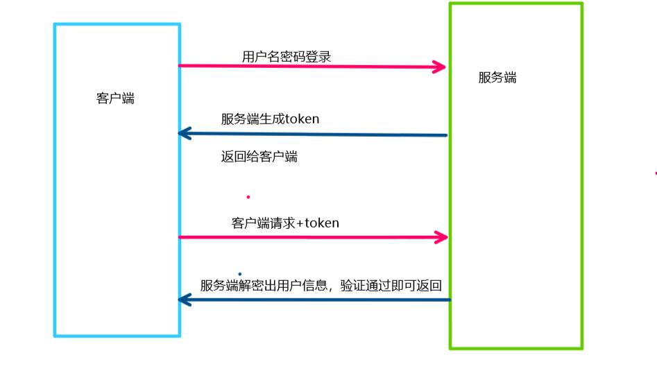 加密货币与Web3，重新定义我们的工作方式