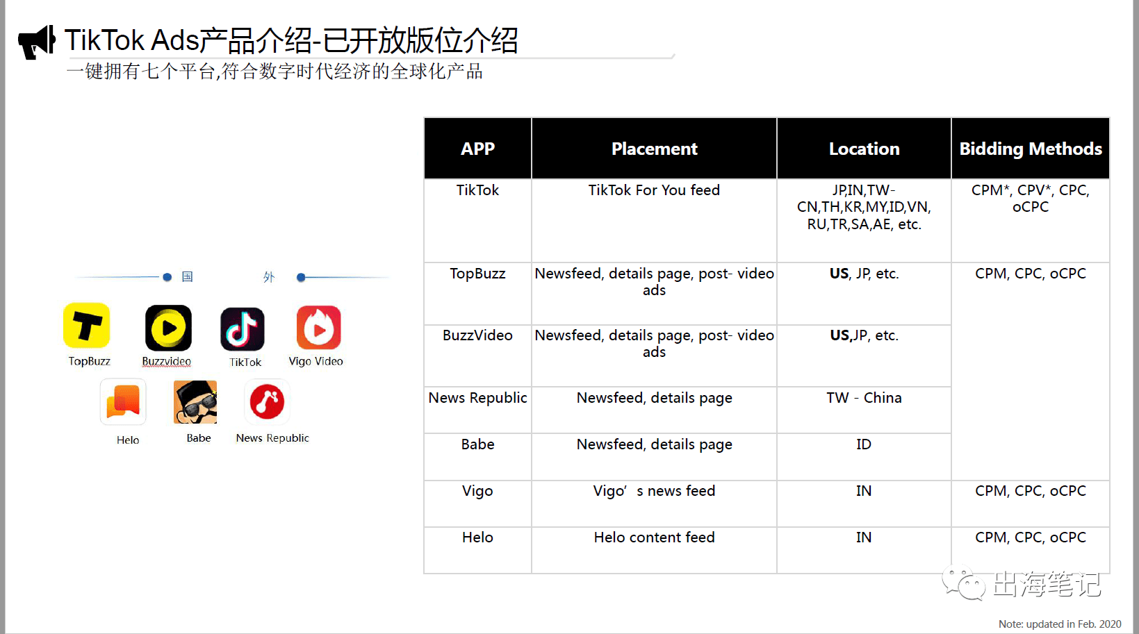 开发者兴趣高涨，Aptos与热门网红BuzzlamicJihad携手共创未来