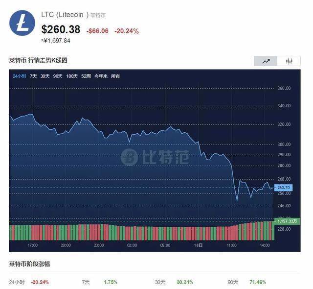 Coinbase与Riot Games携手合作，PepeX预售创200万美元佳绩