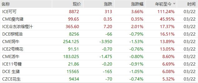 CMC Markets收购StrikeX，开启金融市场崭新篇章