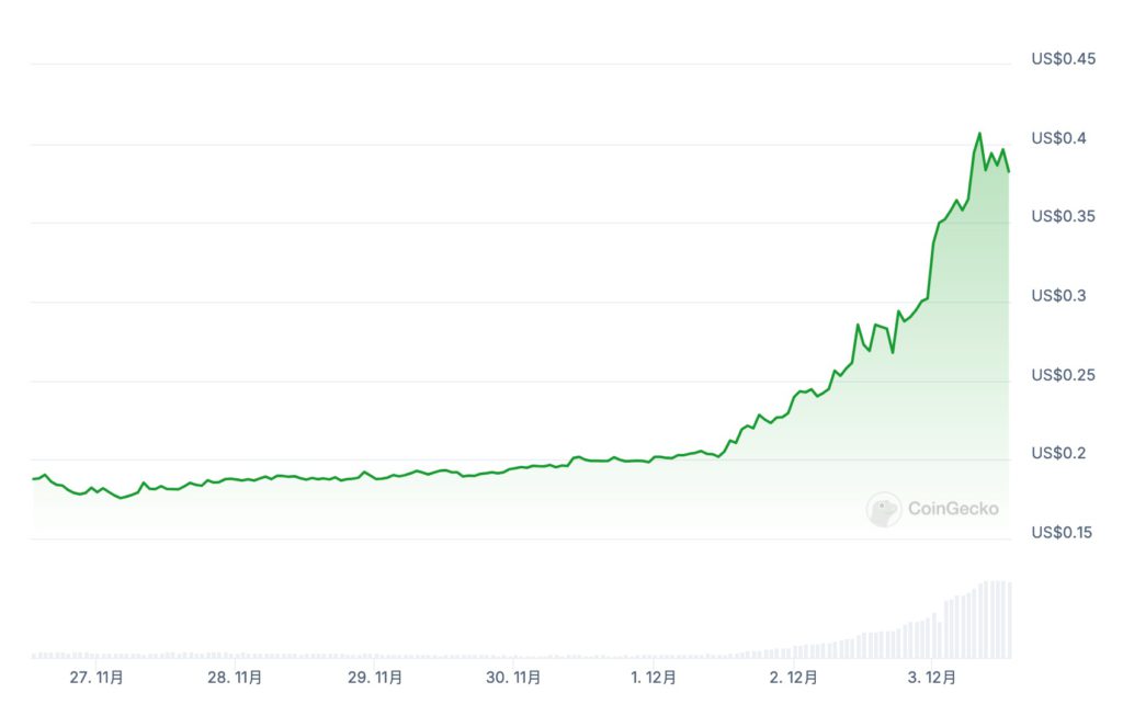 Kaia区块链上的Tether USD₮推出，推动亚洲范围内Web3与稳定币的广泛采用——由LINE NEXT与Kaia引领的新时代