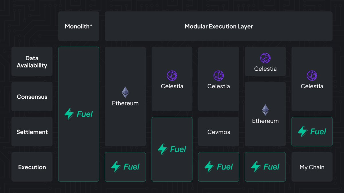 Shardeum，向所有用户开放Layer 1区块链主网