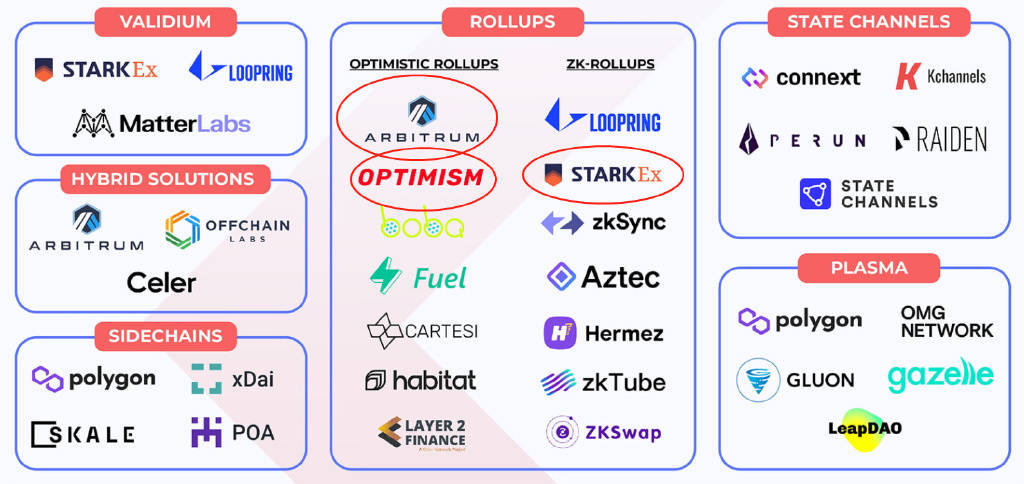 Shardeum，向所有用户开放Layer 1区块链主网