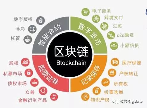 区块链行业是否面临过多的区块链现象？