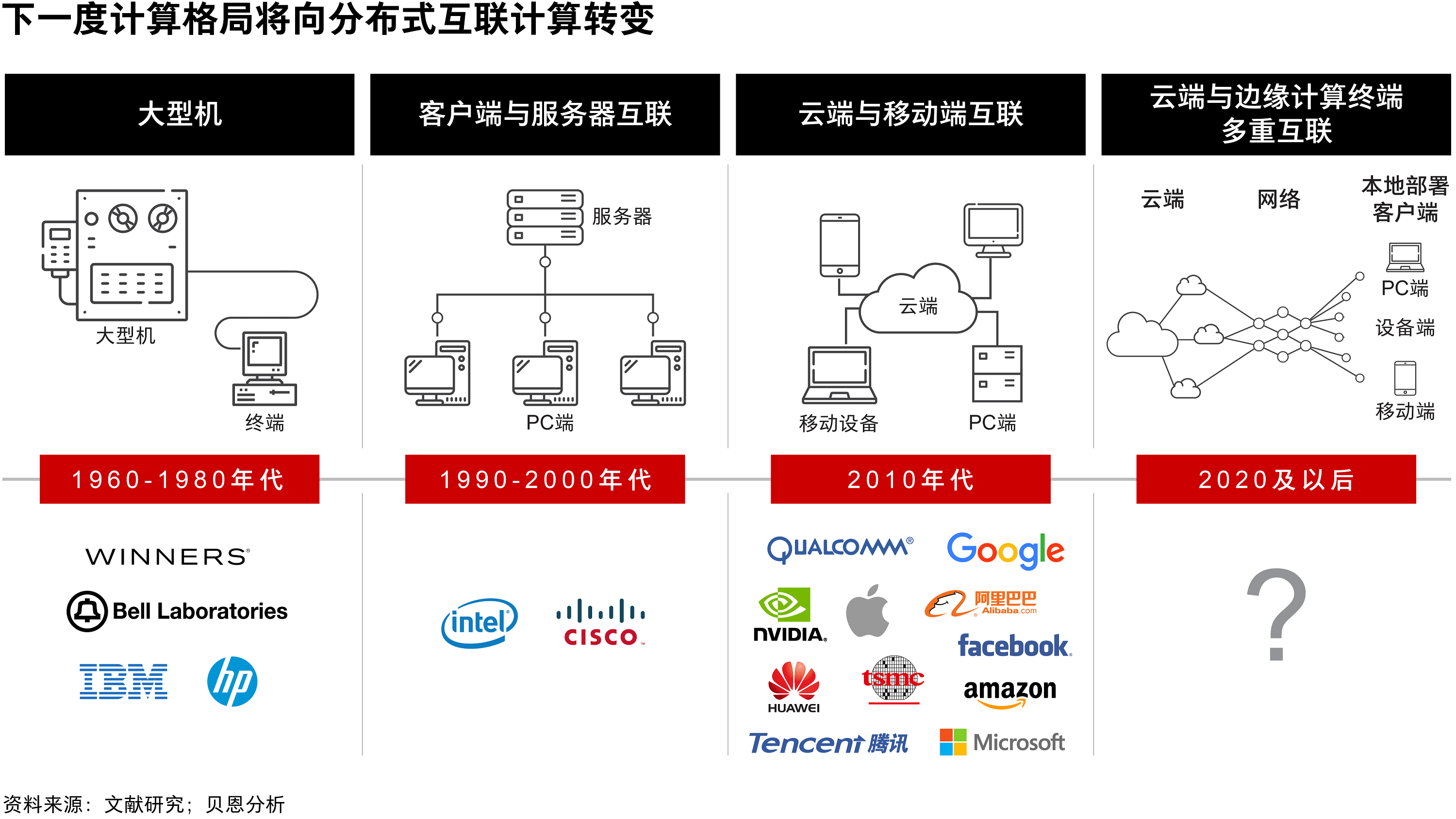突破性研究揭示远程医疗的量子网络安全