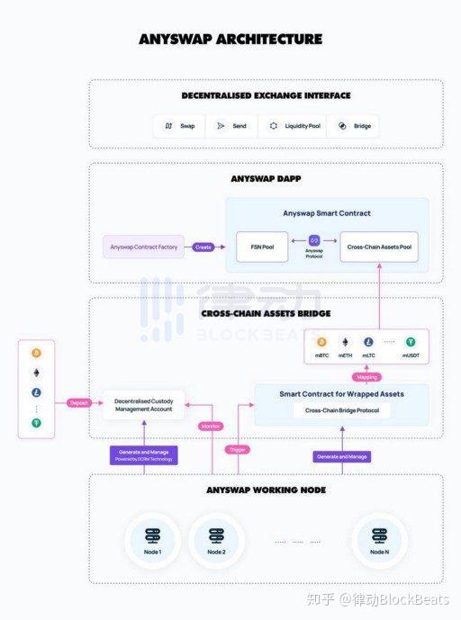 Uniswap与索尼Soneium的整合，提升交易体验的新篇章