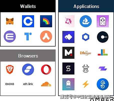 21Shares推出Cronos ETP，进一步拓宽投资者Web3基础设施访问权限