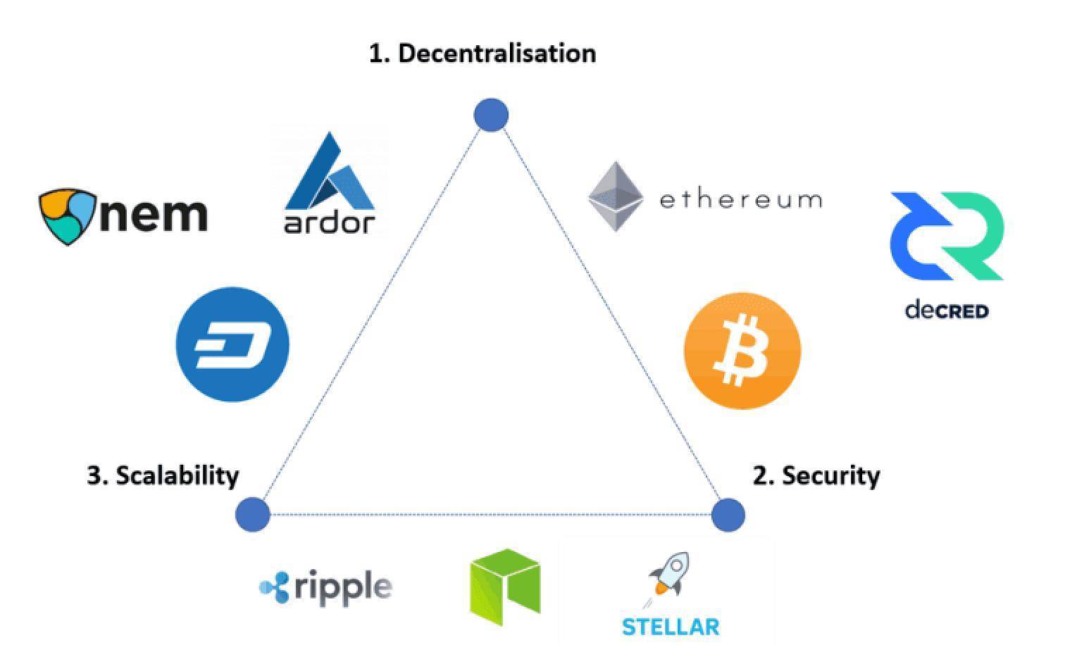 FINPR在TOKEN2049聚焦Web3增长战略，探索未来互联网新篇章的挑战与机遇