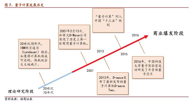 量子计算与区块链，D-Wave首席执行官揭示能源效率的革命性提升