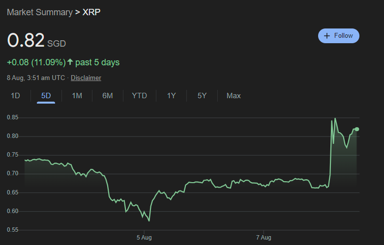 XRP上涨背后的故事，SEC确认Ripple诉讼结束，双方达成巨额和解