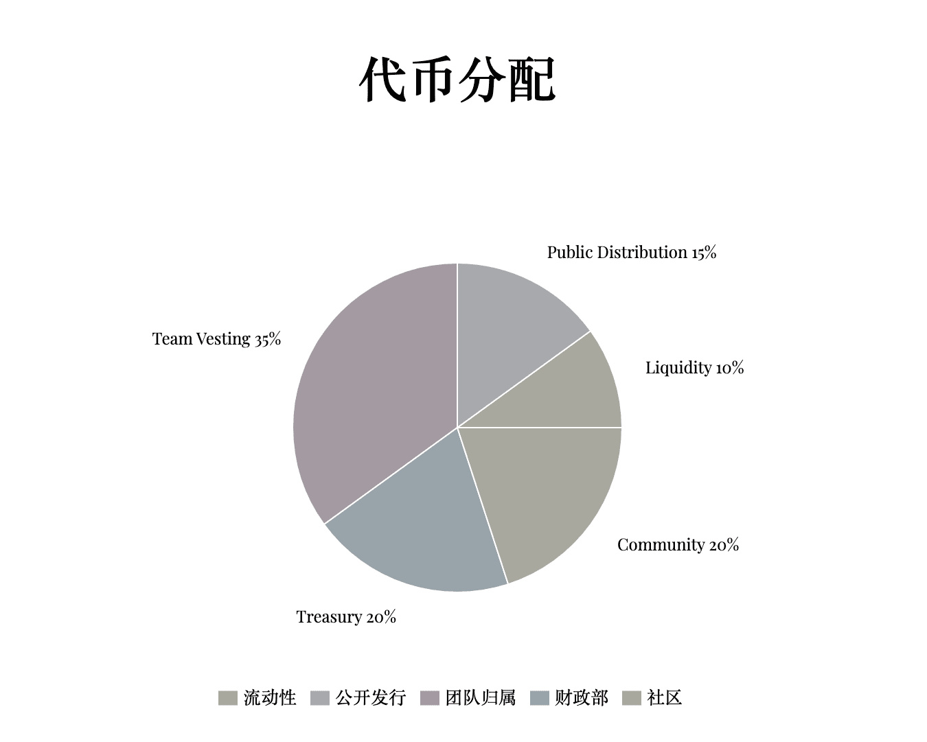 特朗普家族公司从Memecoin中获利逾三亿美元，尽管市场大幅下滑