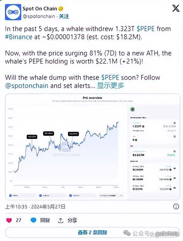 鲸鱼转移7万亿PEPE引发市场震荡，价格在24小时内飙升44%