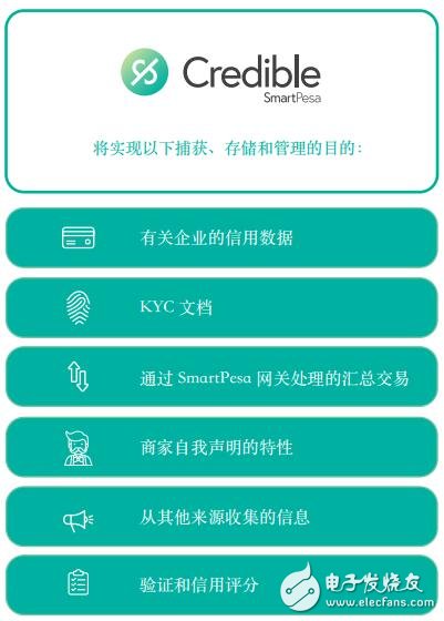 SWIFT确认区块链与ISO 20022数据字典集成，重塑金融行业的未来之路