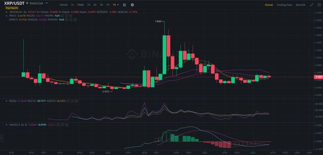 银行投资热潮，千亿美元投入加密货币整合，Ripple（XRP）志在争夺SWIFT万亿市场份额