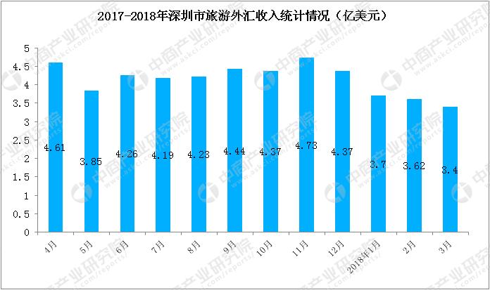 稳定币支付额突破五万亿美元，探寻增长拖累背后的外汇费用问题