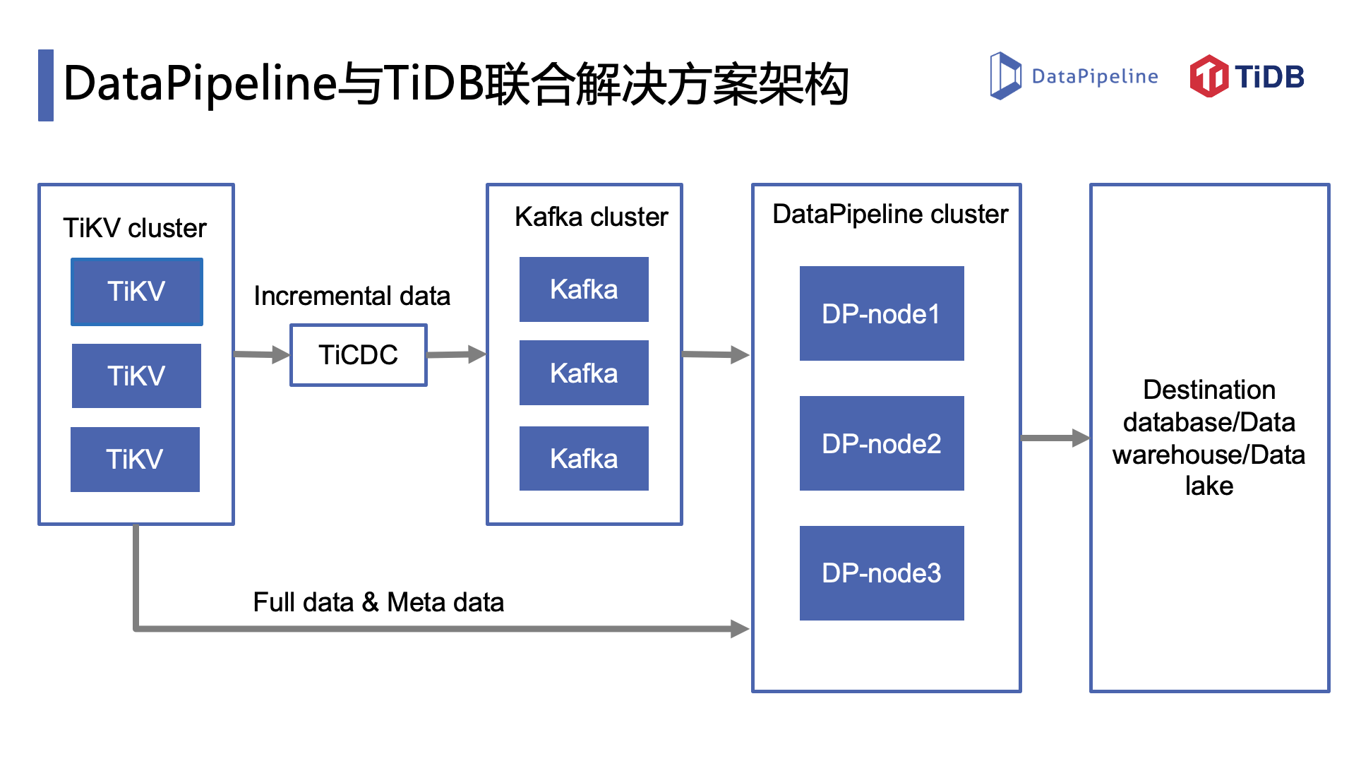 World Mobile与Protelindo携手推出Stratospheric连接平台，开启全球无线通信新纪元