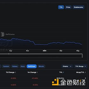 BOB融资2100万美元，加速混合比特币DeFi平台开发
