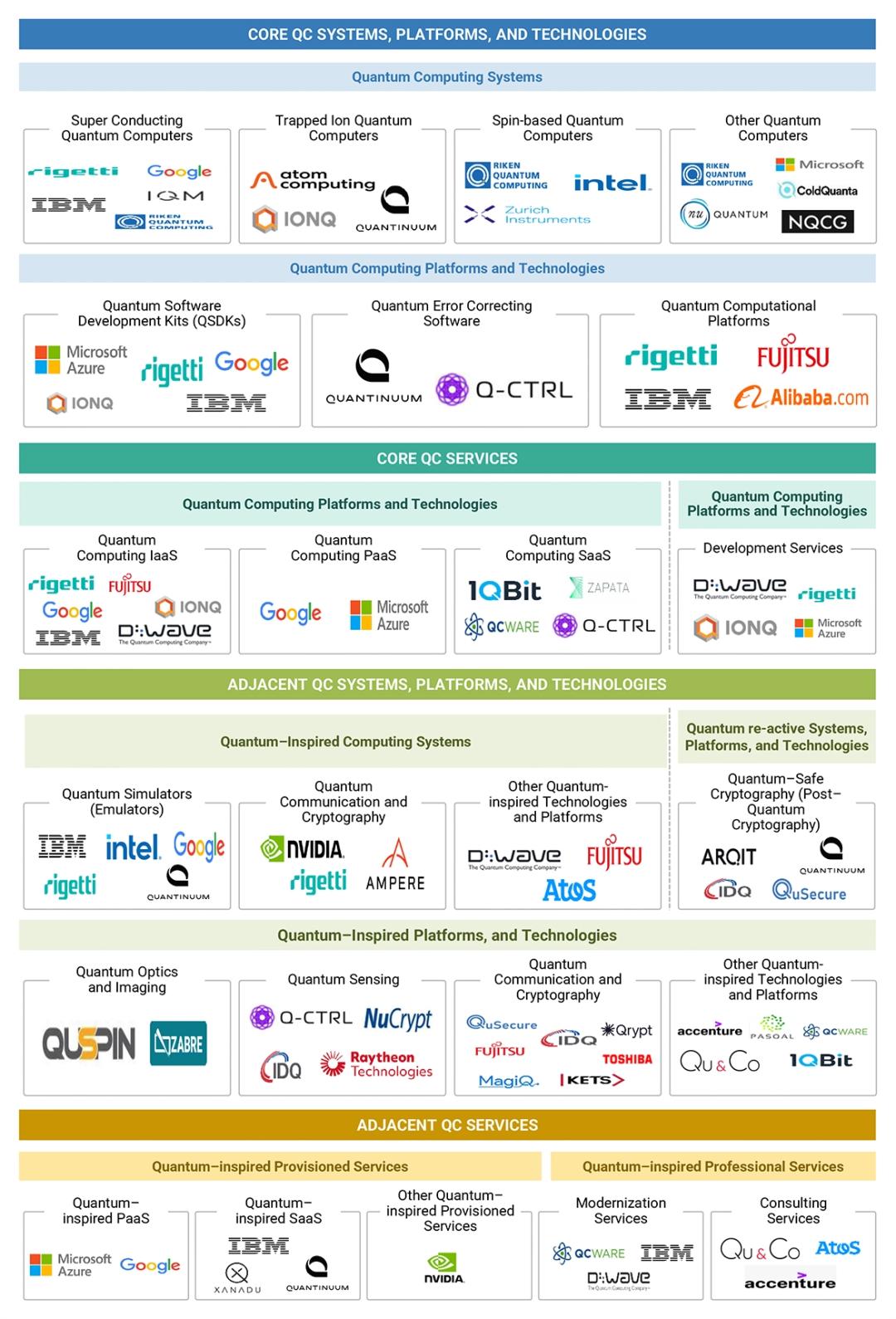 Full Alliance Group子公司引领创新，开发Quant Blockchain技术