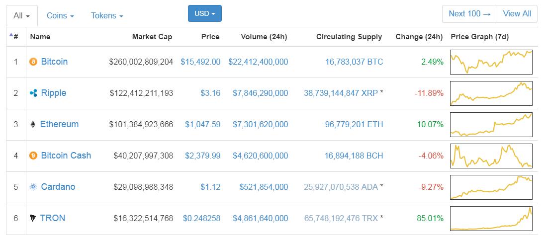 Ripple诉SEC案终审引发市场震动，巨额XRP交易量揭示数字资产新篇章