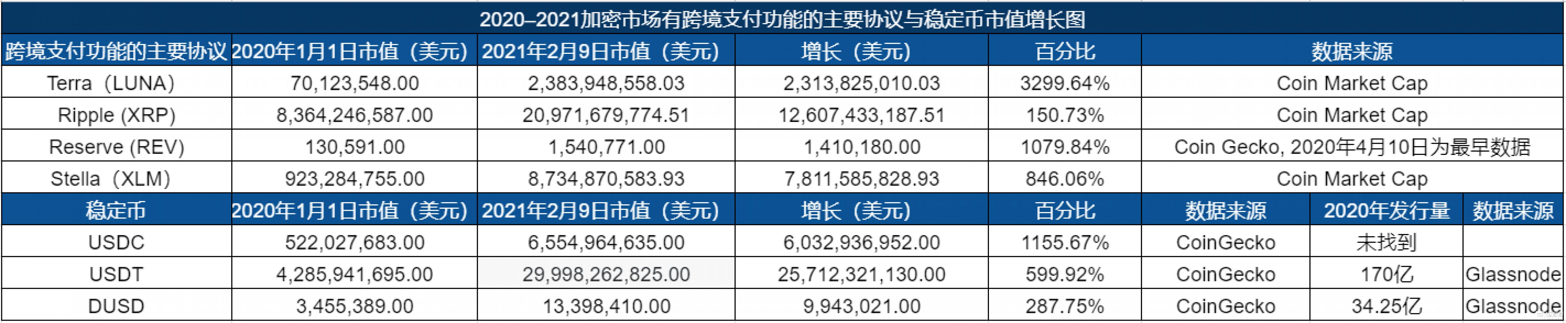 Ripple诉SEC案终审后，巨额XRP交易量震惊市场——解读数字资产的新篇章