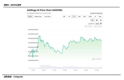 Aptos投资越南下一代Web3创新者，引领数字化转型的新浪潮