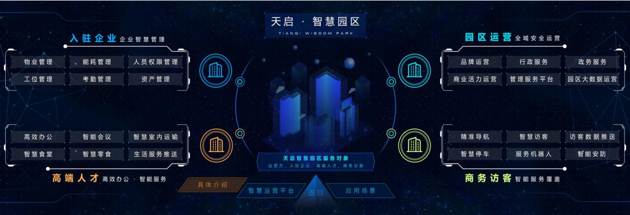 2025年科技趋势展望，人工智能集成、可持续性与挑战