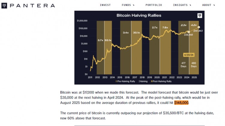 Pantera调查，区块链行业薪资飙升，USDC成为加密货币薪资总额的主导