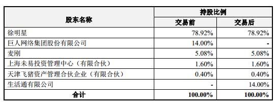 DL Holdings增发股份募集逾6亿港元，积极布局区块链技术推动数字化转型