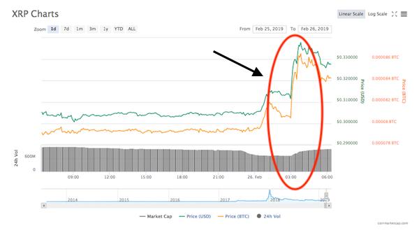 Ripple CTO关于XRP账本去中心化的澄清与否认秘密访问的声明
