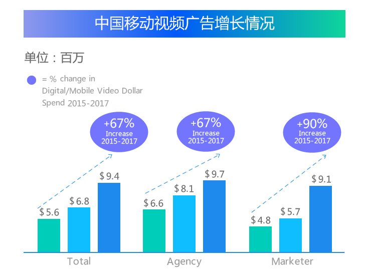 Sui区块链与Alkimi平台的融合，去中心化广告的新篇章
