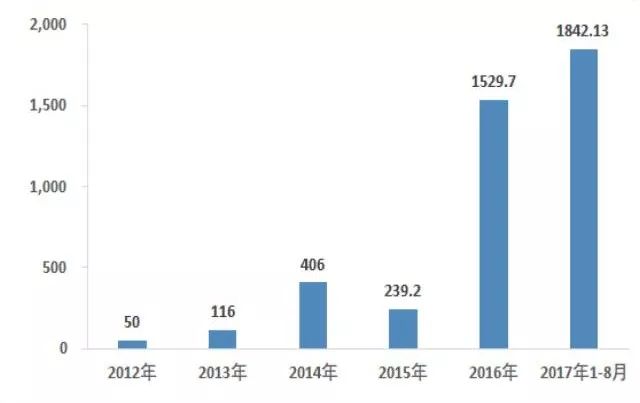 2025年人工智能趋势，金融、医疗等领域深度融合展望