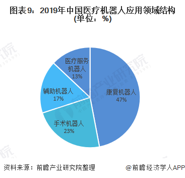 2025年人工智能趋势，金融、医疗及其他领域的深度融合