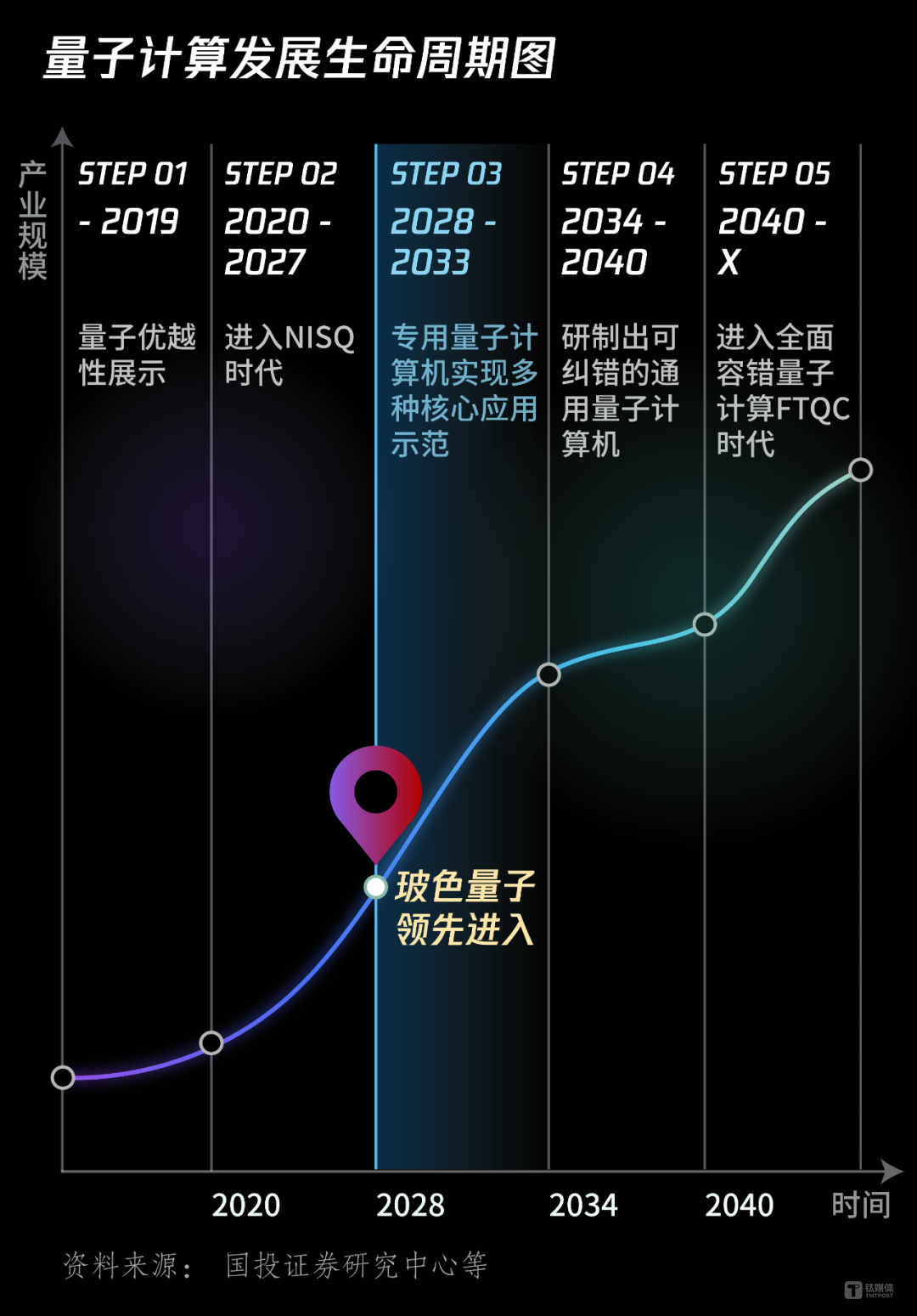 2025年科技趋势展望，人工智能、量子技术、金融科技与可持续性的融合