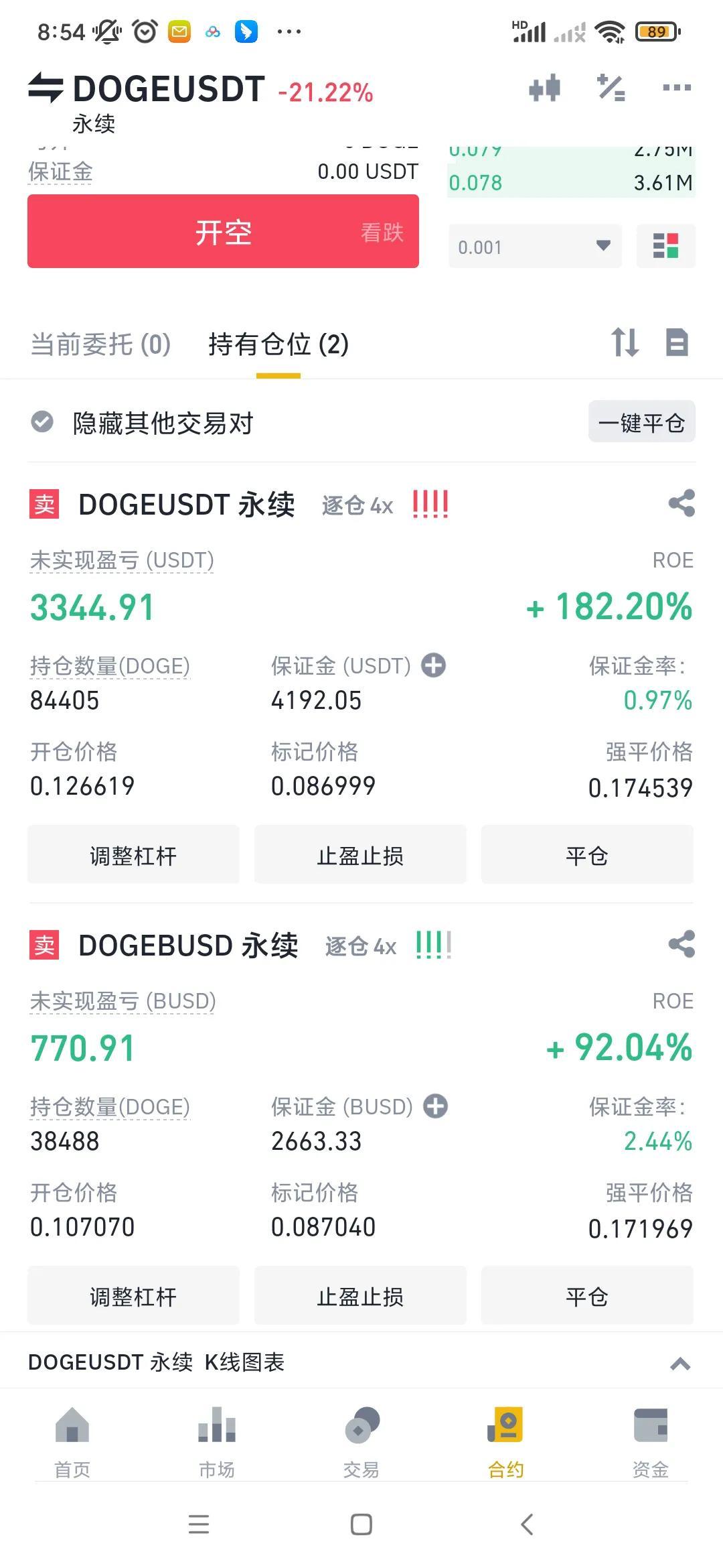 狗狗币替代品展望，未来五年的五大选择