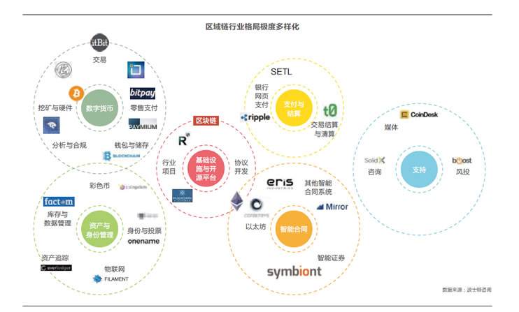 中国放松对稳定币的限制，哪个中国区块链能够实现这一目标？