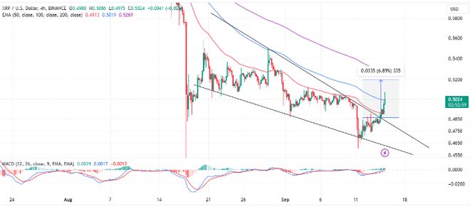 Ripple（XRP）瞄准SWIFT市场，银行投入巨额资金于加密货币领域，意欲何为？