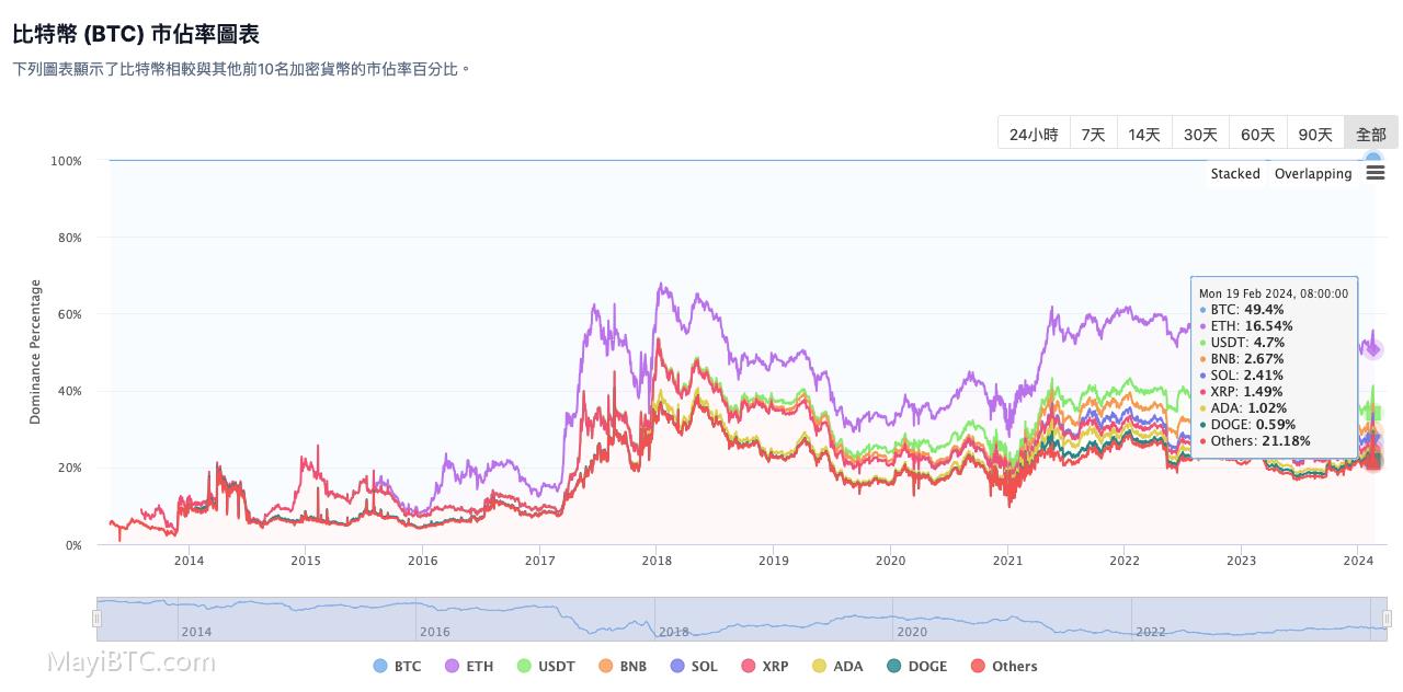 全球CBDC发展对比特币价格的影响研究