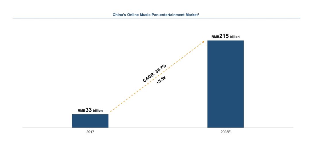 到2030年娱乐内容与商品市场价值预测，达至2395.2亿美元——MarketsandMarkets独家报告揭秘