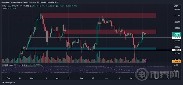 Bitwise首席信息官谈加密货币市场，美国证券交易委员会对区块链的支持不容忽视
