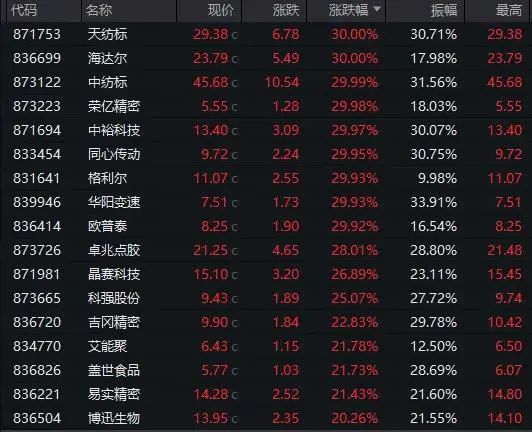 代币化股票与早期DeFi热潮的重燃，七月奇迹的展望