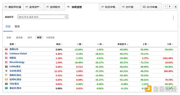 加密货币引发的金融危机与区块链的力量，MBS的愚蠢行为与制裁削弱之末