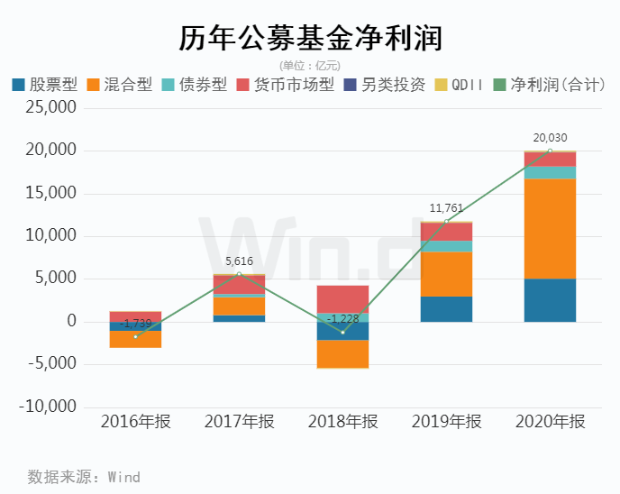 Hyperliquid七月收入激增，HIP-3升级展望与可扩展性挑战中的主导地位