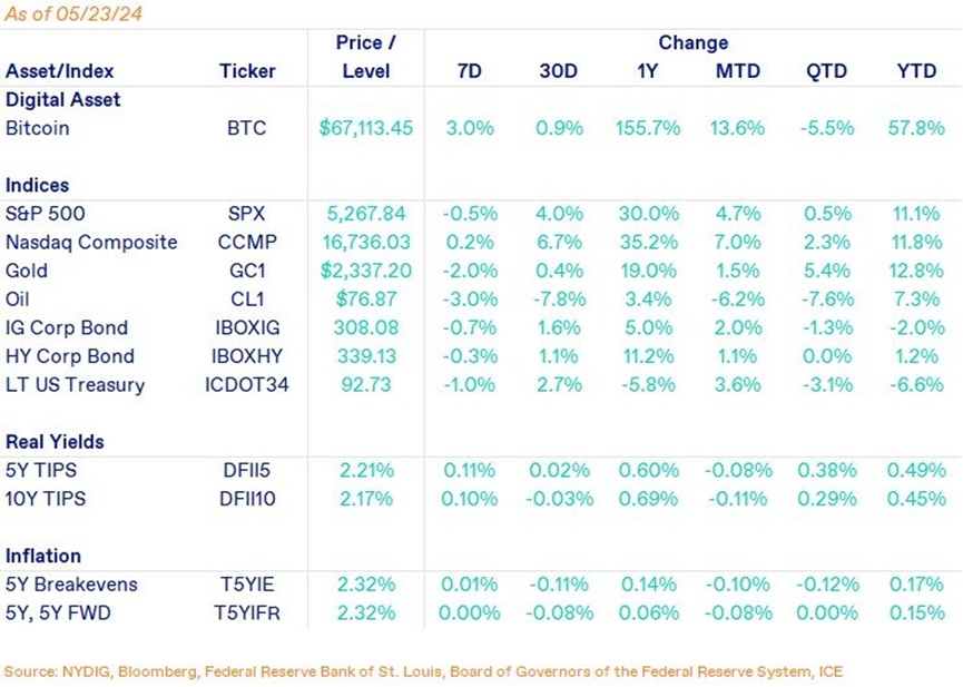 以太坊与DeFi，SEC新加密战略下的潜在增长洞察